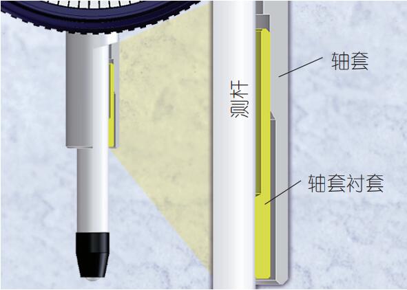 革新的轴套衬套设计更易于轴套夹持(夹持范围更长；在装有M5螺钉的夹合点处最大夹合扭矩:150Ncm)。