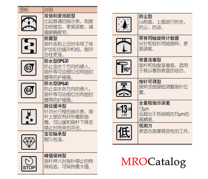 日本三丰指针指示表 百分表 千分表指示图